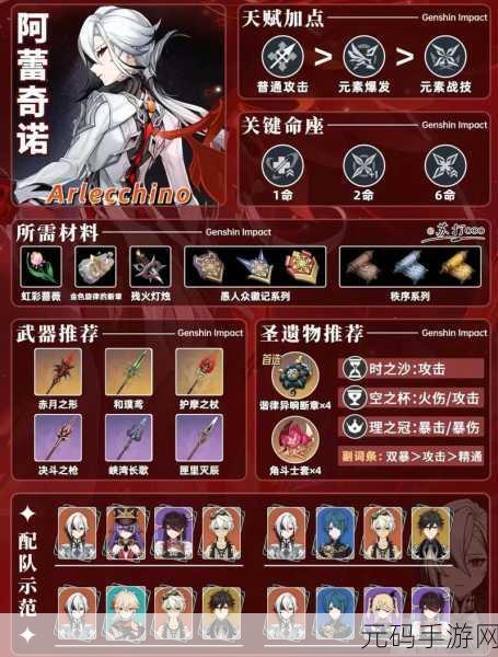 原神仆人0命阵容配队深度解析与策略建议