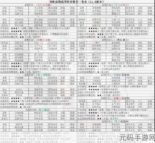 三国志战略版官渡之战T0阵容搭配全攻略