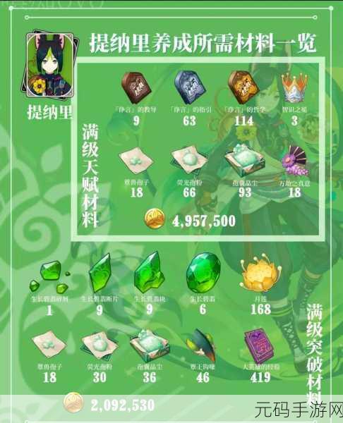 原神柯莱天赋突破材料全解析，助你轻松提升角色实力