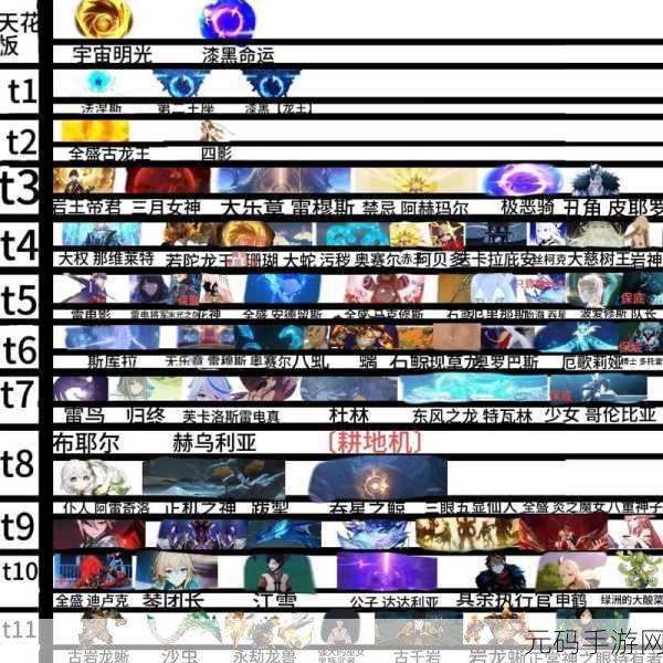 原神2.0版本角色强度节奏榜全面解析