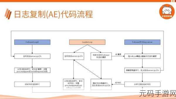 Go 语言数据序列化与反序列化避错秘籍
