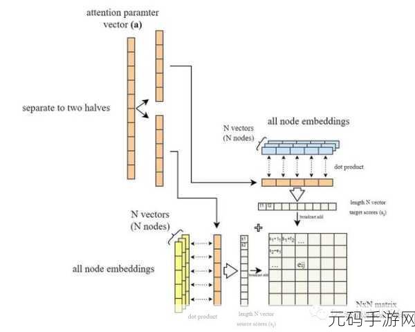 掌握 PyTorch 图神经网络训练秘籍,开启游戏新境界