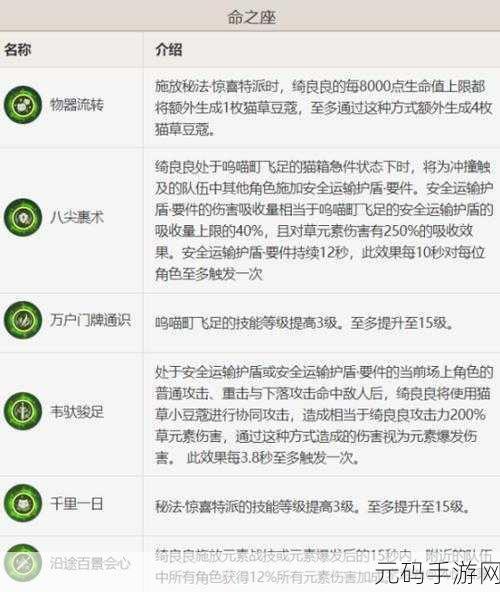 原神绮良良武器推荐全解析