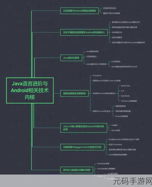 Android BuildSrc 构建优化秘籍大揭秘