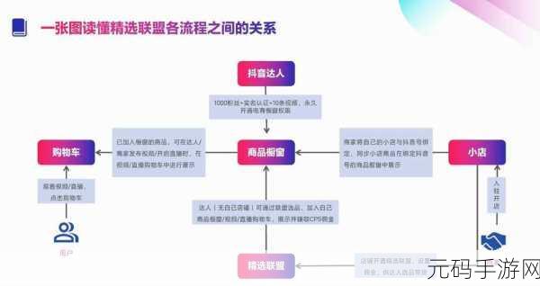 抖音开橱窗秘籍,详细步骤与流程全解析