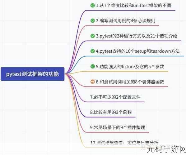 Python pytest 测试编写秘籍大公开