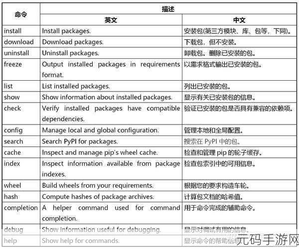 Python pytest 测试编写秘籍大公开