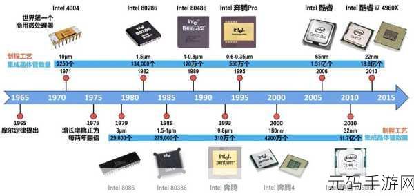 电脑世界大揭秘,类型、用途及辉煌发展征程