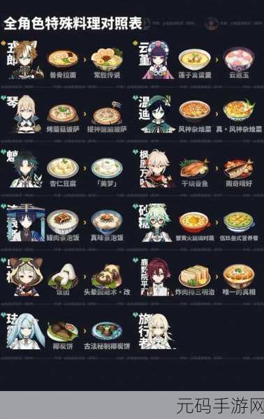 原神手游资讯,探索绝云锅巴的奇妙效果,新版本美食活动预告