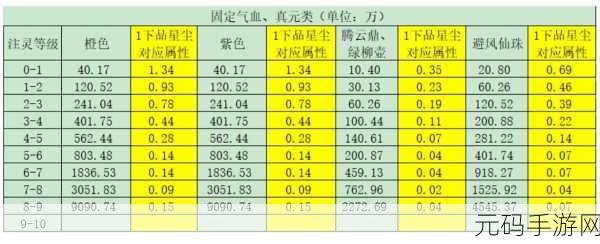 手游秘籍,轻松解决表格特定列数据显示固定值难题