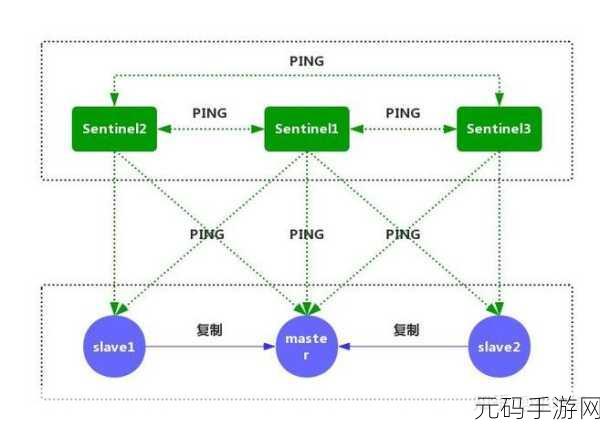 Redis 中 SetIfAbsent 实现高可用性的关键技巧