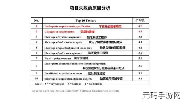 深入探究,C ListView 控件的常见疑难问题全解析