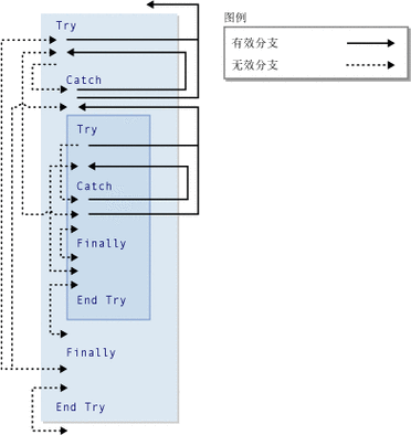 C 语言中 goto 运用秘籍大揭秘
