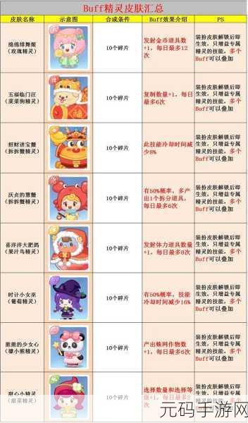 王者荣耀小兔集市皮肤兑换指南,奖池皮肤大全与精选推荐