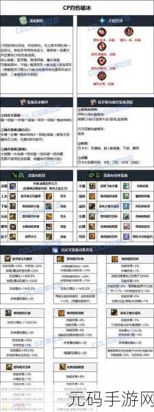 DNF110版本召唤师毕业装备搭配全解析