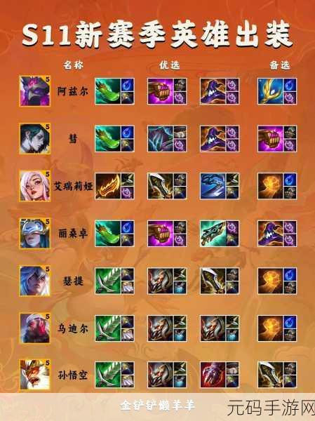 云顶之弈S9赛季亚索主C出装全攻略