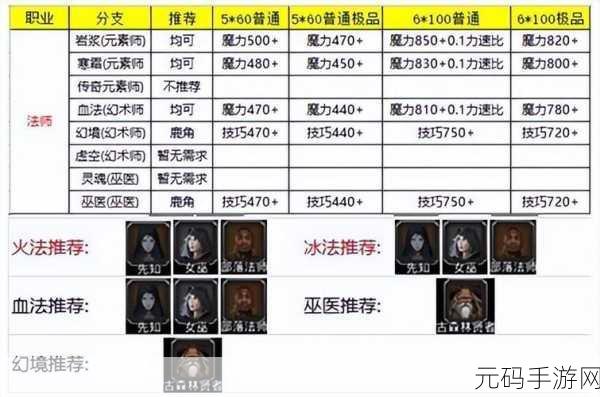 地下城堡2圣职转职深度解析与推荐