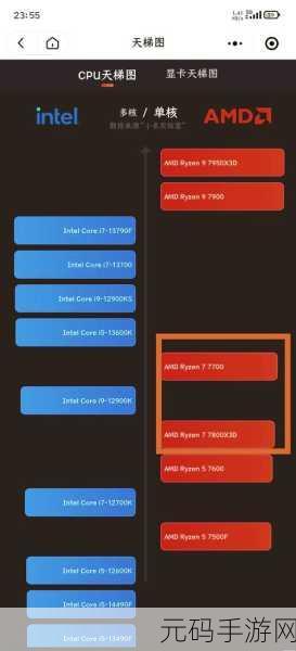 探究 MySQL DataBus 价格之谜