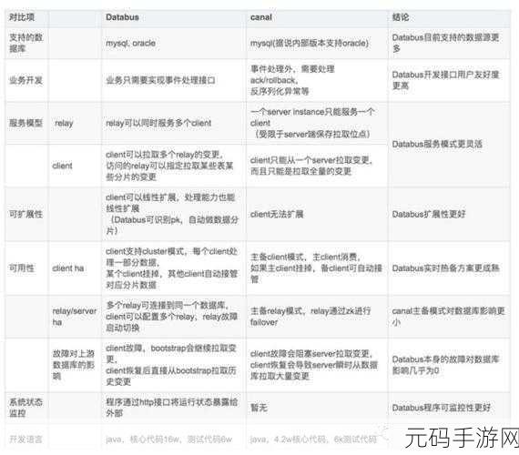 探究 MySQL DataBus 价格之谜
