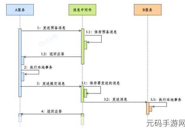 深入探究,ArangoDB 分布式事务究竟有多复杂?