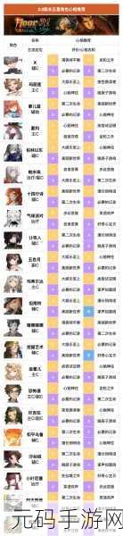 重返未来1999材料刷取全攻略,2023年最新推荐