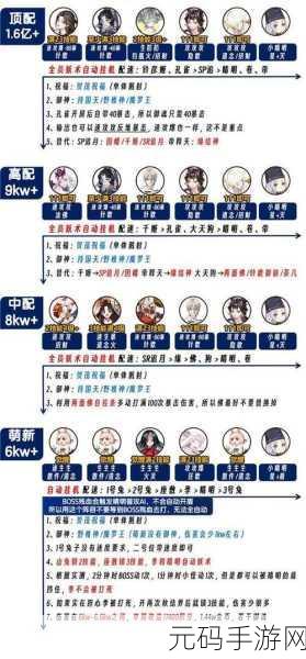 阴阳师手游新攻略发布,恋色障道阵容搭配全解析