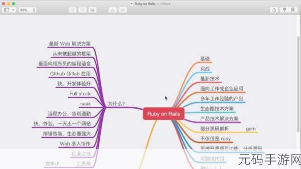 Ruby on Rails 框架,突破复杂业务处理的秘诀