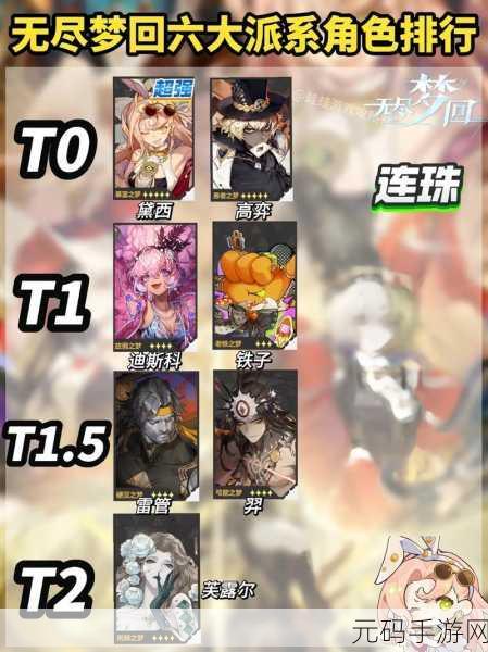 无尽梦回全角色强度榜图鉴深度解析,手游界的新风向