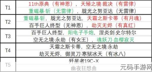 崩坏3超限武器涅炎剑·史尔特尔适用分析