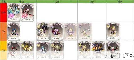 手游资讯,浮空秘境角色强度排行榜最新揭秘,2023最强角色推荐