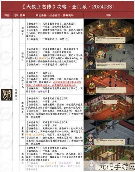 大侠式人生2，开放江湖快速成为掌门全攻略