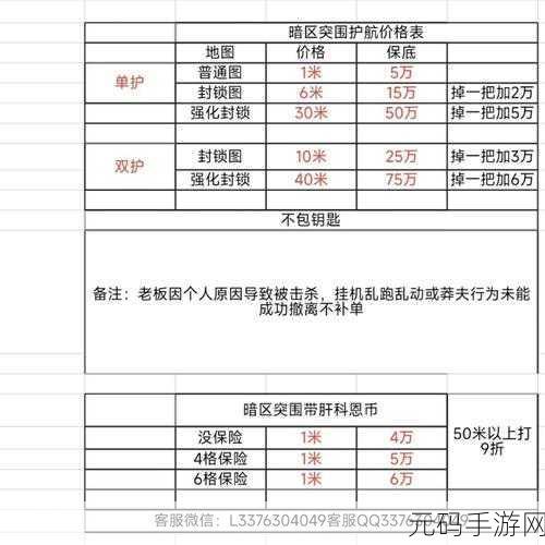 手游资讯,2024年永久暗区突围兑换码全面解析