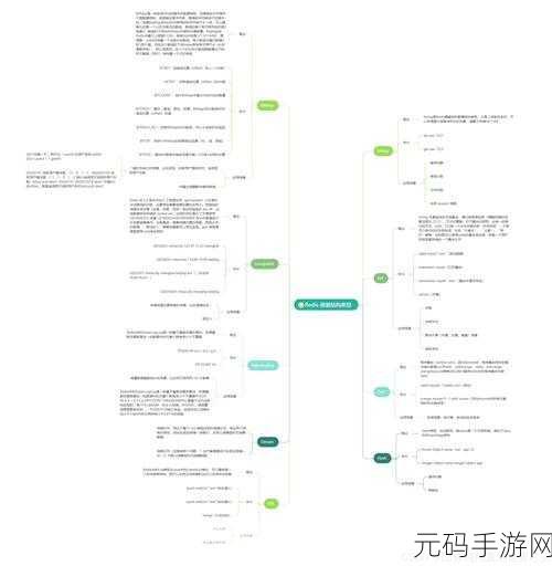 Redis MaxTotal 提升吞吐量的秘诀大揭秘