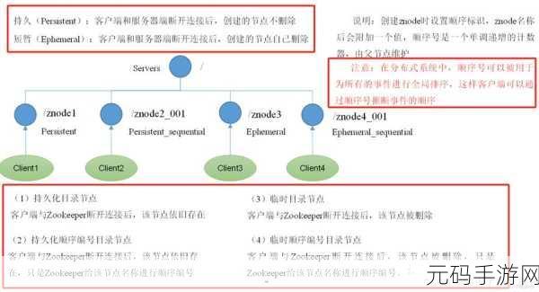 深度解析,Zookeeper JAAS 所需关键参数大揭秘