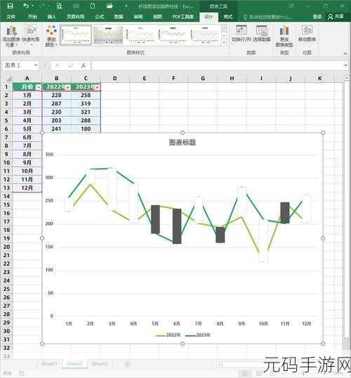 轻松掌握 Excel 折线图制作秘籍