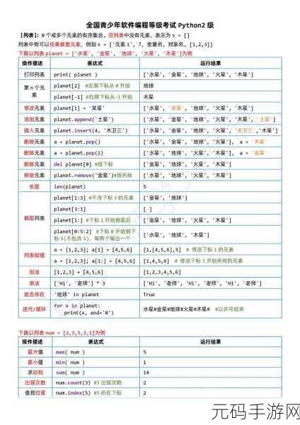 Python 文件操作秘籍，捍卫数据完整性
