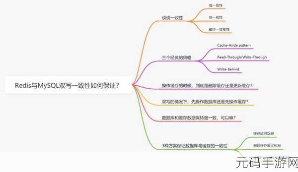 Redis 与 MySQL 数据一致性的保障秘诀