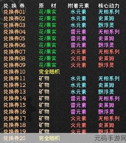 原神炉心机造隐藏款制作全攻略