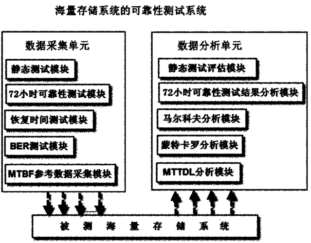 深入探究,ArangoDB AQL 连接查询的可靠性究竟如何?