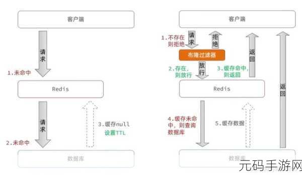 Redis 缓存数据库的诸多限制大揭秘