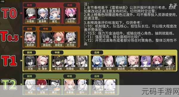 雷索纳斯手游新攻略揭秘，减伤叠攻阵容策略深度解析