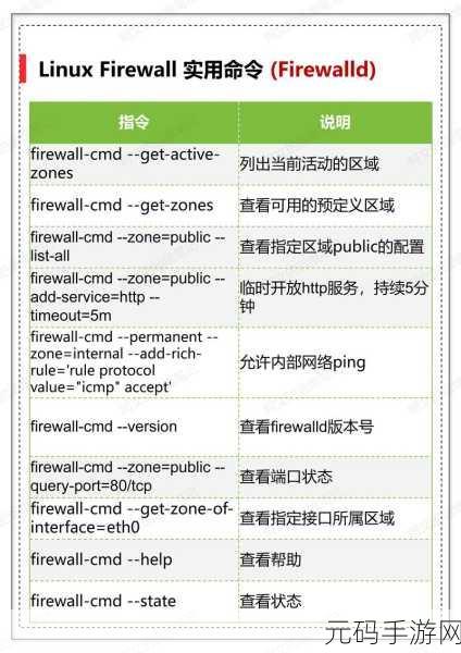 Linux 中 CMD 命令与网络配置的深度指南