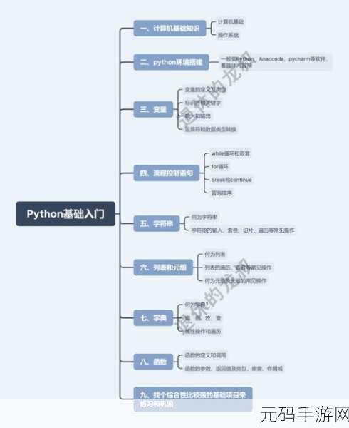 Python 深度学习框架的可扩展性提升秘籍