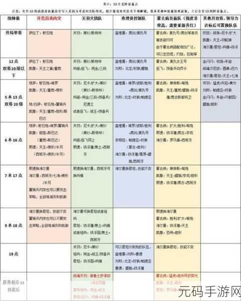 以鸿之下S3赛季六级地开荒全攻略，征服未知，探索新领域