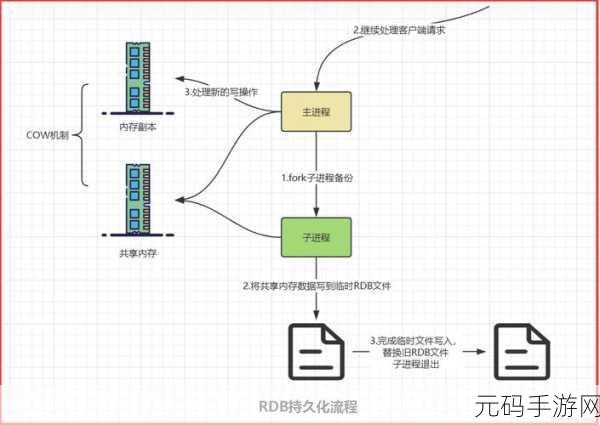 Redis Geoadd 性能深度剖析,究竟好不好?