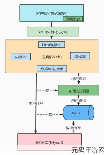 Redis Geoadd 性能深度剖析,究竟好不好?