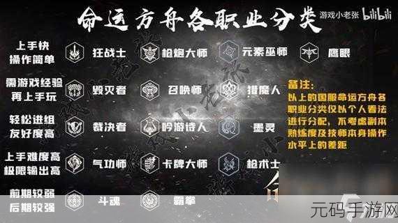 命运方舟,鹰眼角色新的希望之光觉醒任务全攻略