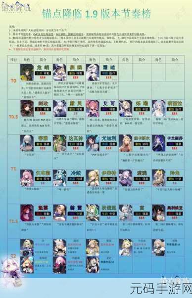 锚点降临新手引导攻略,近未来战场的策略与养成之旅