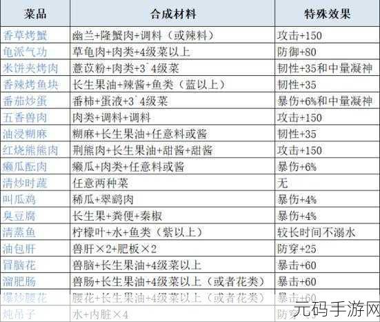 手游资讯,妄想山海香草烤蟹美食制作方法揭秘