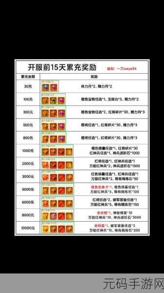 三国志东吴传兑换码分享2024，礼包码大全领取攻略